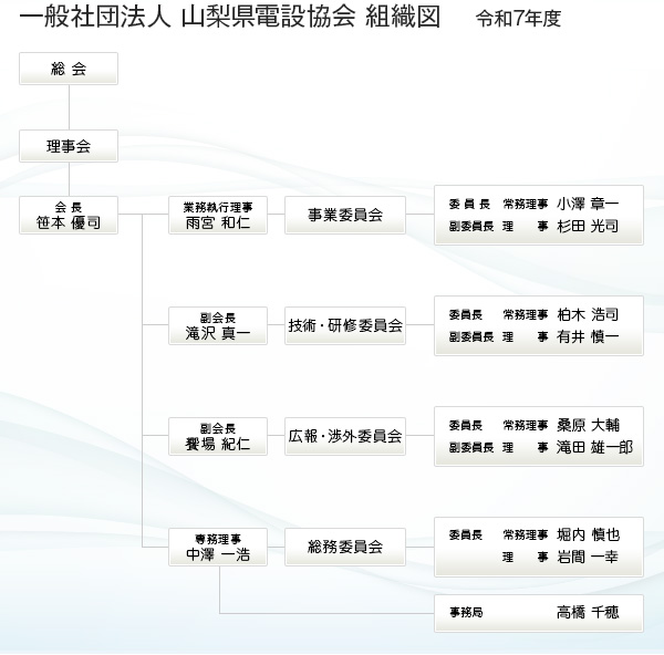 令和7年度 組織役員及び委員会構成図